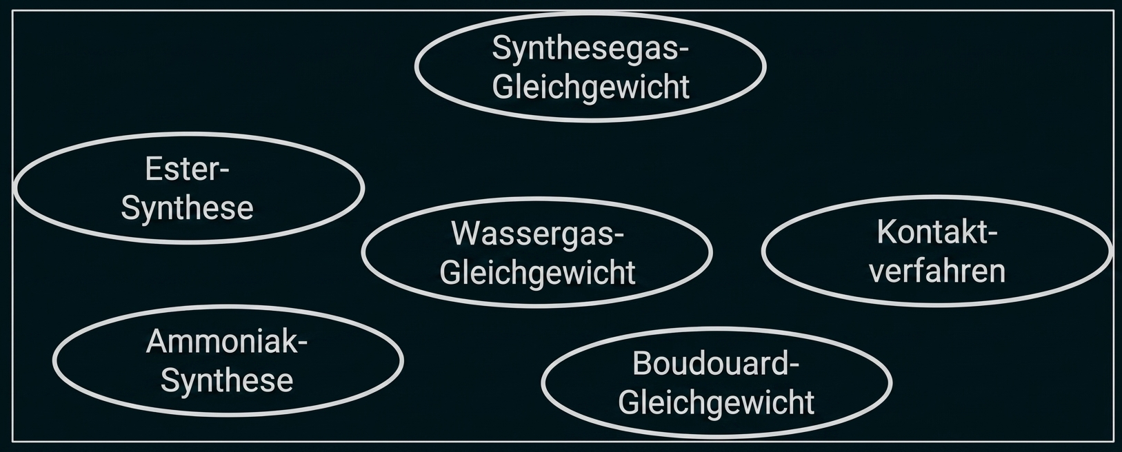 bedeutende Gleichgewichtsreaktionen